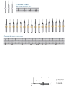 Frezy do frezarek dentystycznych cnc