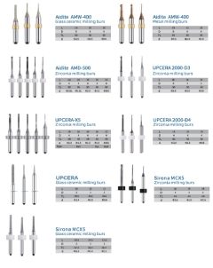 Frezy do frezarek dentystycznych cnc