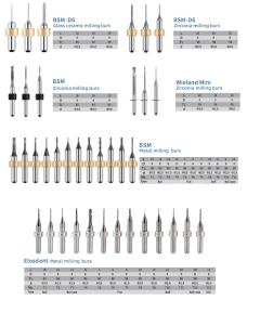 Frezy do frezarek dentystycznych cnc