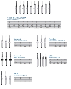 Frezy do frezarek dentystycznych cnc